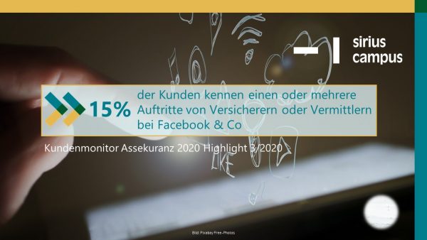 Social Media für Website Titelbild