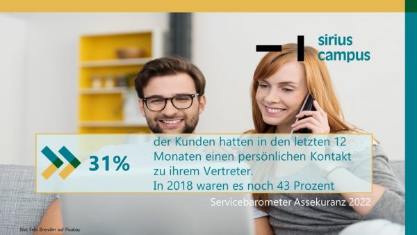 Sirius Campus Pressecharts nr1