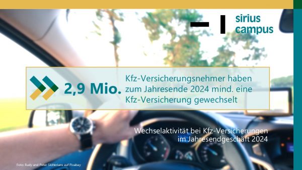Sirius Campus Pressecharts Kfz-Wechselgeschäft 2024 Internet