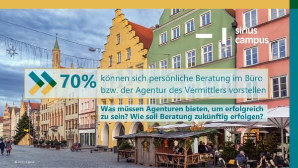 Titelbild für Website Kundenansprache